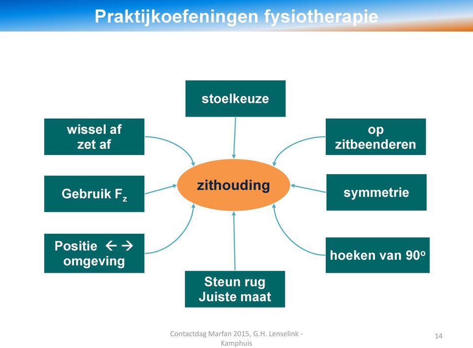 symmetrie Positie omgeving Steun rug Juiste maat