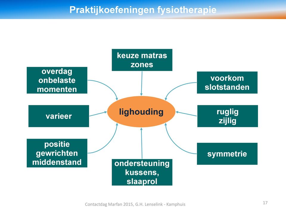 varieer lighouding ruglig zijlig positie gewrichten