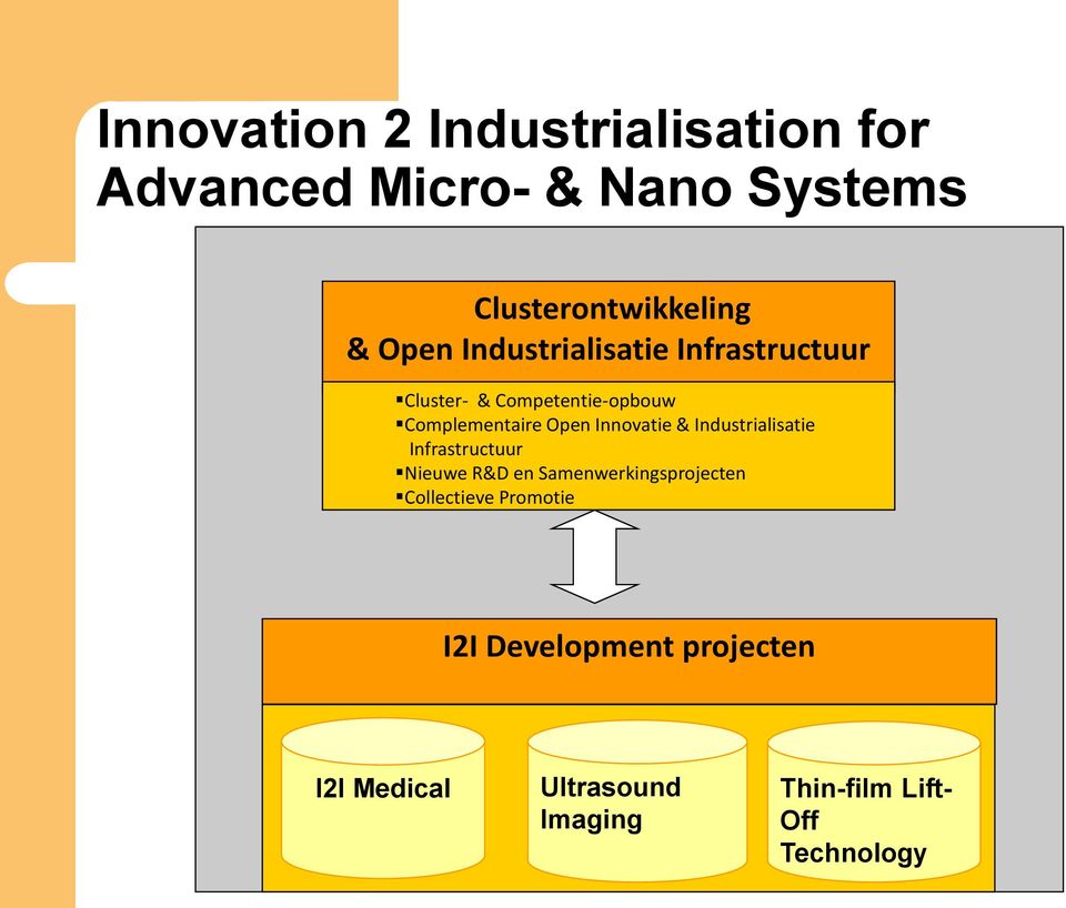 Innovatie & Industrialisatie Infrastructuur Nieuwe R&D en Samenwerkingsprojecten