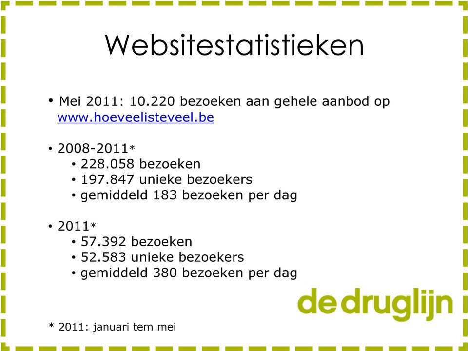 be 2008-2011* 228.058 bezoeken 197.