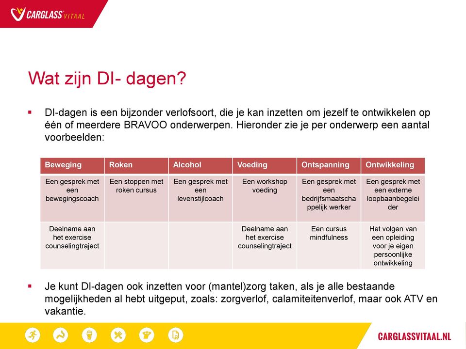 levenstijlcoach Een workshop voeding Een gesprek met een bedrijfsmaatscha ppelijk werker Een gesprek met een externe loopbaanbegelei der Deelname aan het exercise counselingtraject Deelname aan het