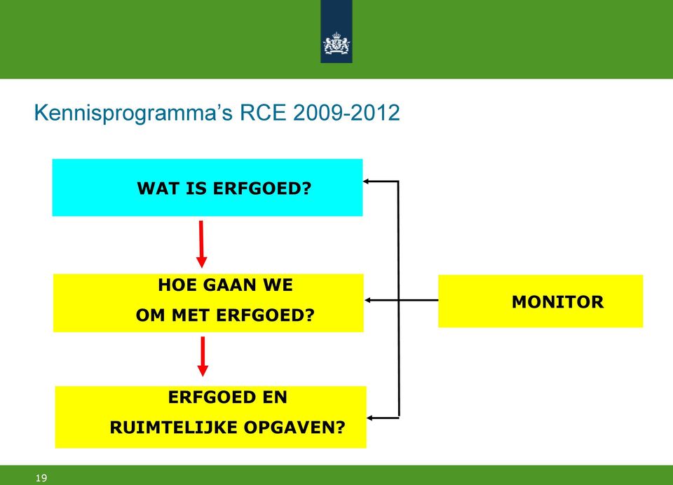 HOE GAAN WE OM MET ERFGOED?