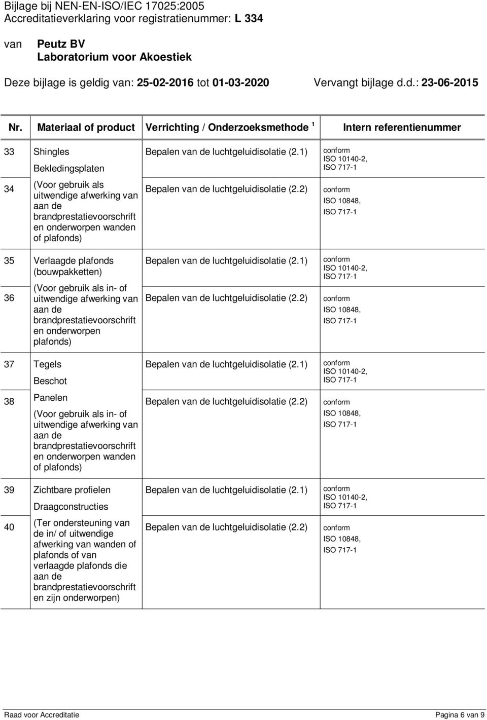 2) 37 Tegels Beschot 38 Panelen en onderworpen wanden of plafonds) Bepalen van de luchtgeluidisolatie (2.