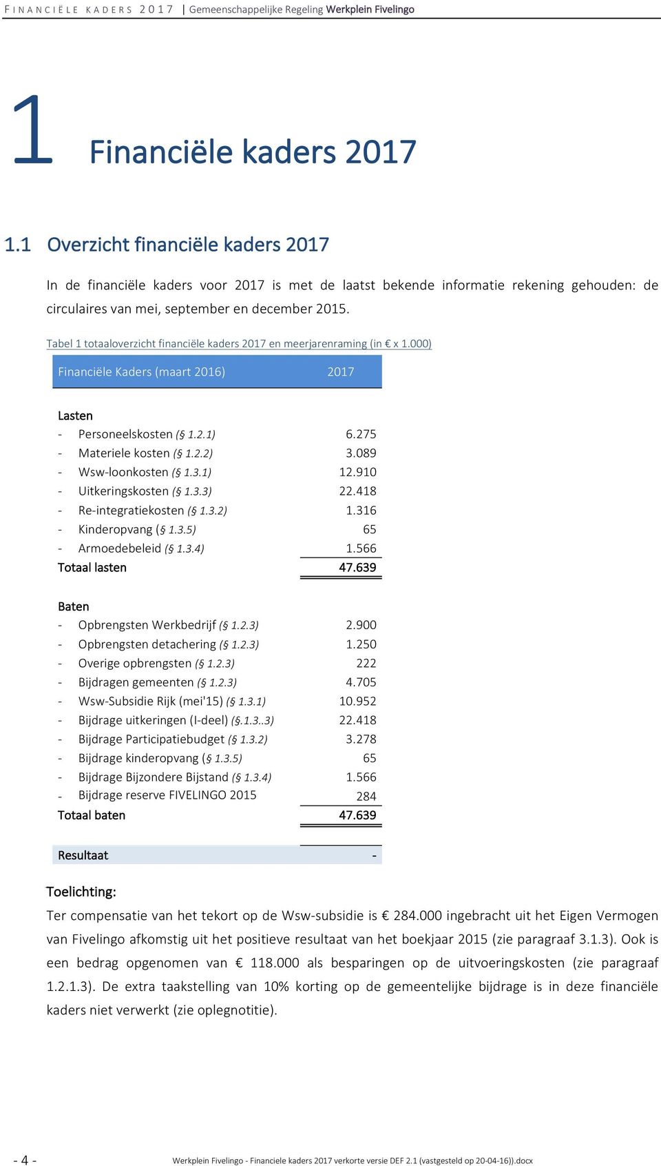 Tabel 1 totaaloverzicht financiële kaders 2017 en meerjarenraming (in x 1.000) Financiële Kaders (maart 2016) 2017 Lasten - Personeelskosten ( 1.2.1) 6.275 - Materiele kosten ( 1.2.2) 3.