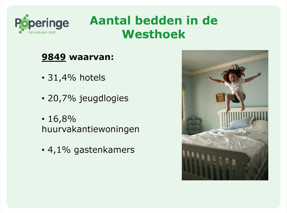 bedden in de Westhoek 16,8%