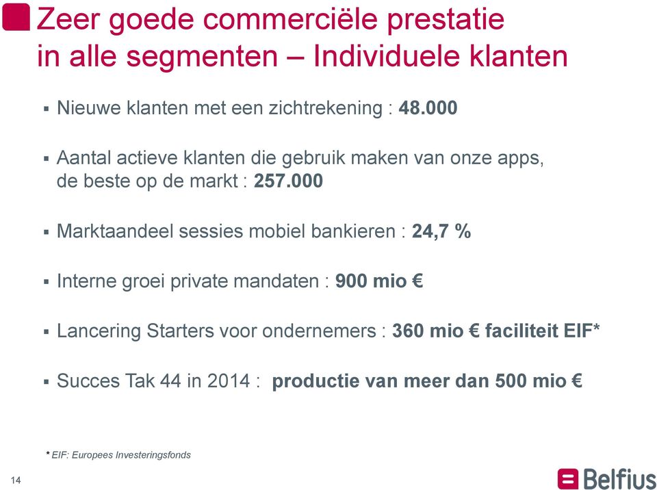 000 Marktaandeel sessies mobiel bankieren : 24,7 % Interne groei private mandaten : 900 mio Lancering Starters