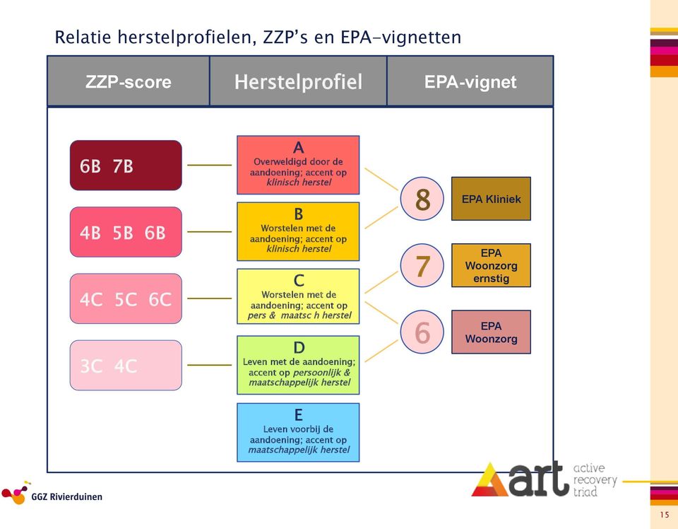 Worstelen met de aandoening; accent op pers & maatsc h herstel D Leven met de aandoening; accent op persoonlijk &