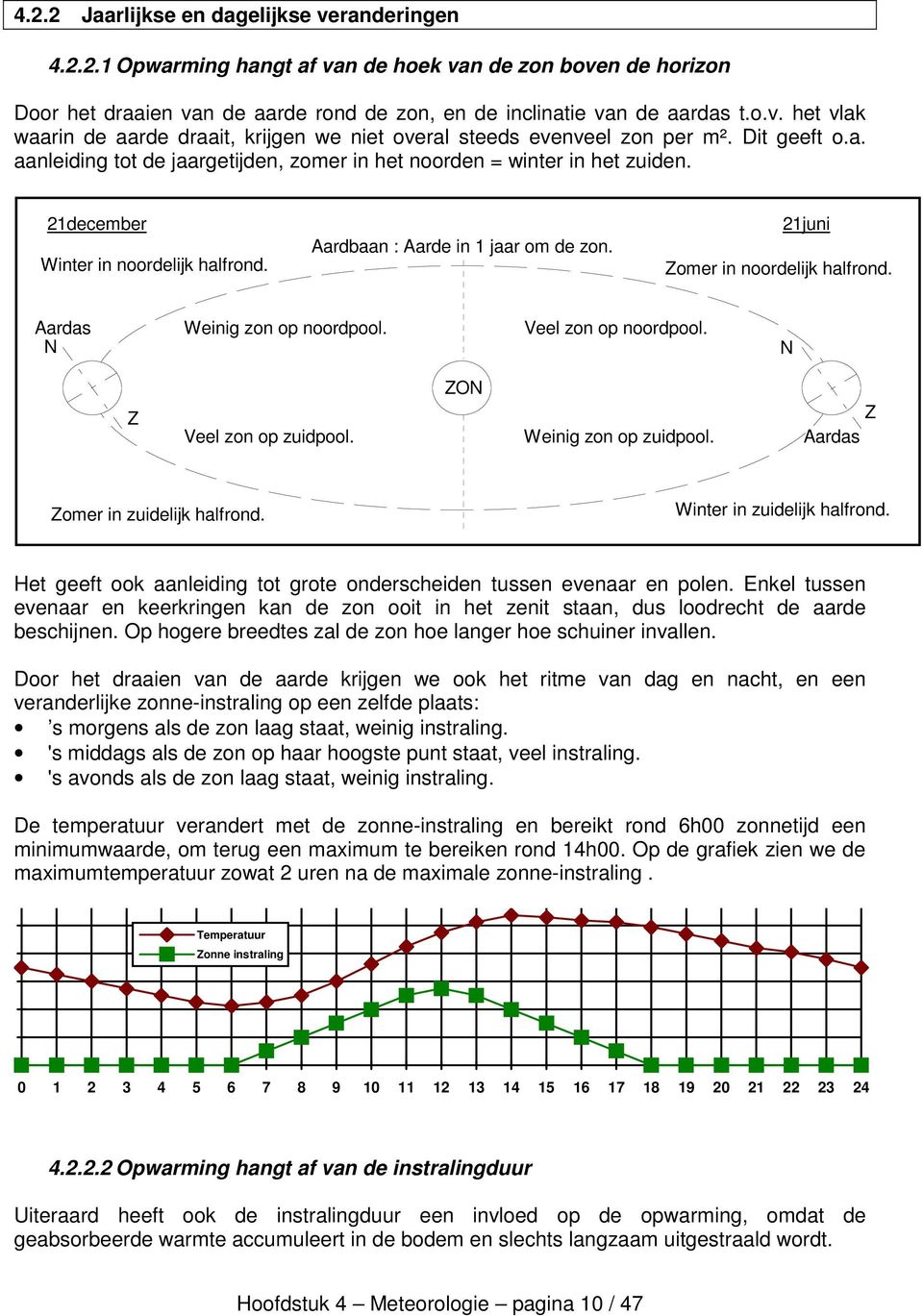 21juni Zomer in noordelijk halfrond. Aardas N Weinig zon op noordpool. Veel zon op noordpool. N Z Veel zon op zuidpool. ZON Weinig zon op zuidpool. Z Aardas Zomer in zuidelijk halfrond.