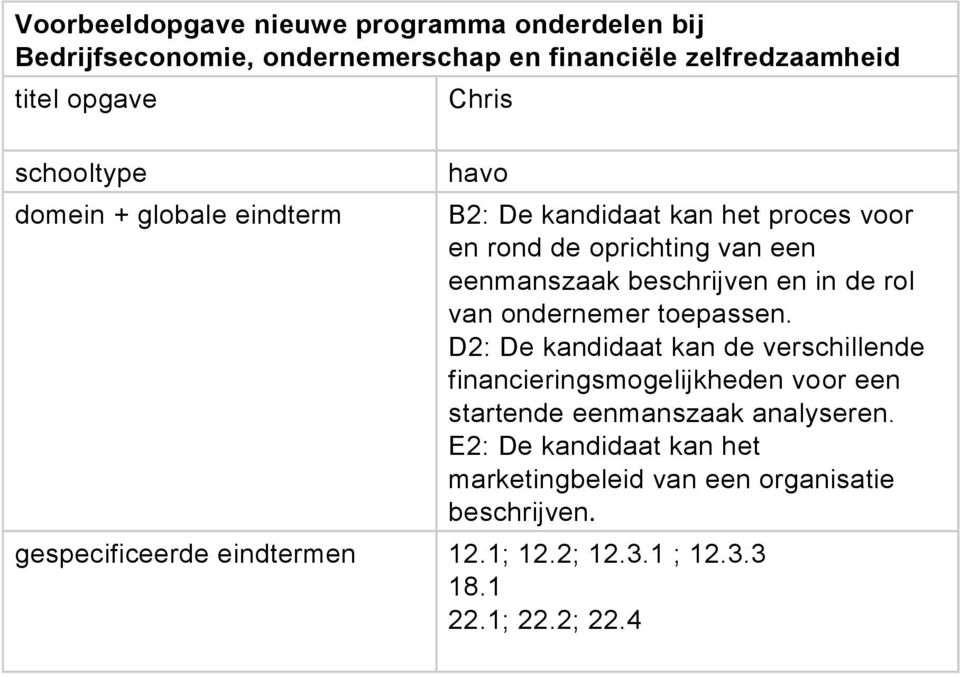 de rol van ondernemer toepassen. D2: De kandidaat kan de verschillende financieringsmogelijkheden voor een startende eenmanszaak analyseren.