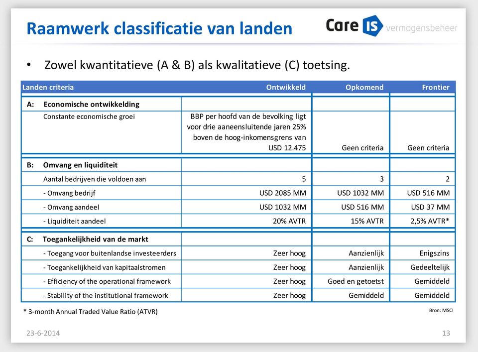 hoog-inkomensgrens van USD 12.