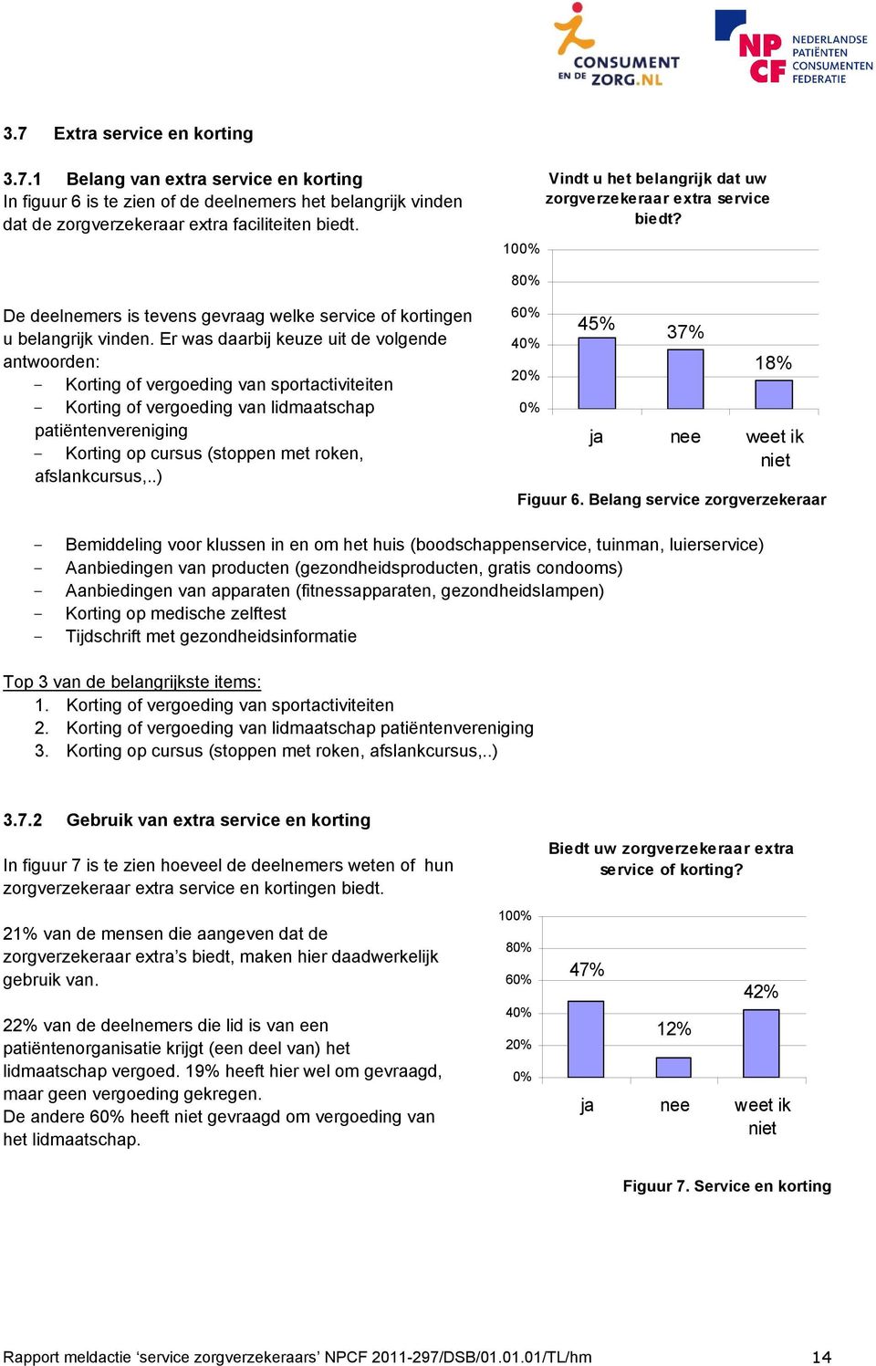 Er was daarbij keuze uit de volgende antwoorden: - Korting of vergoeding van sportactiviteiten - Korting of vergoeding van lidmaatschap patiëntenvereniging - Korting op cursus (stoppen met roken,