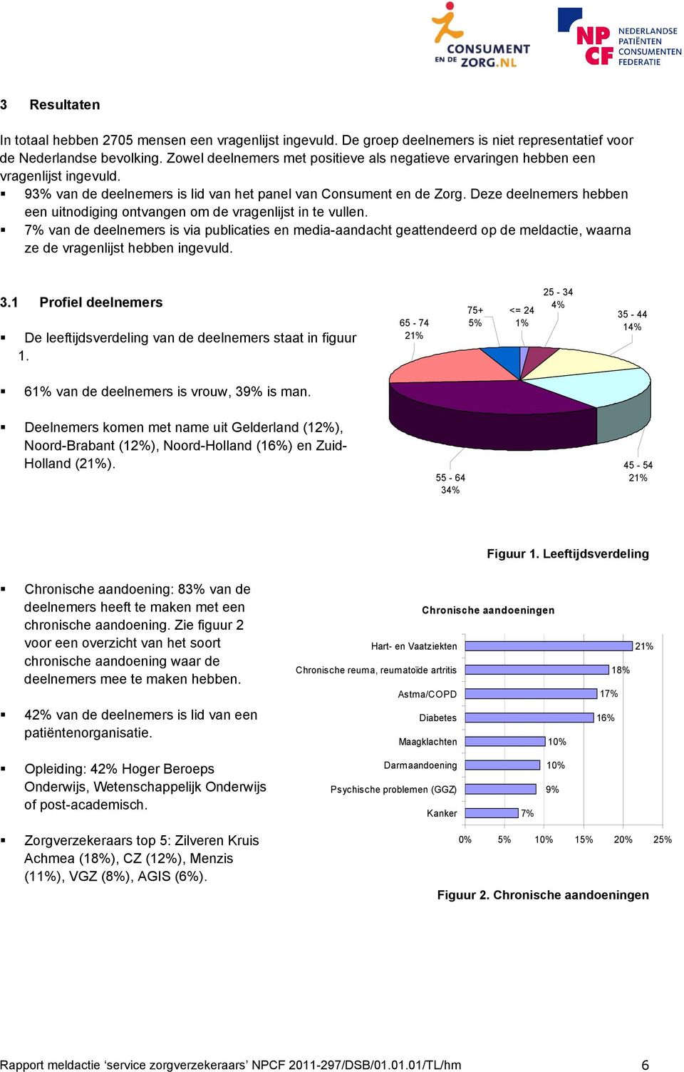 Deze deelnemers hebben een uitnodiging ontvangen om de vragenlijst in te vullen.