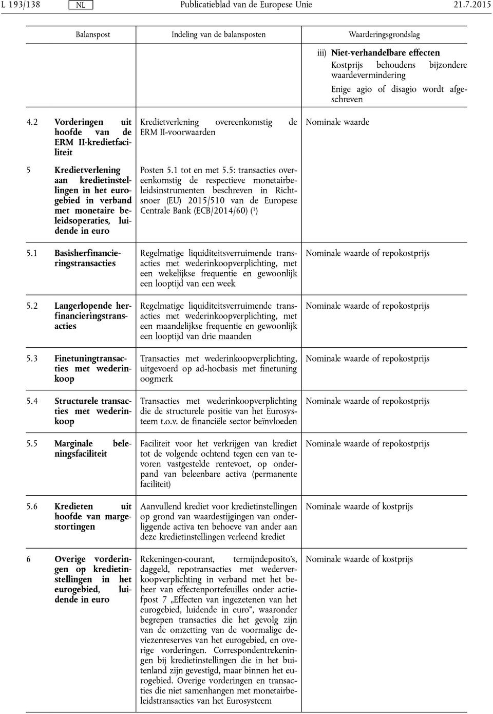 1 Basisherfinancieringstransacties 5.2 Langerlopende herfinancieringstransacties 5.3 Finetuningtransacties met wederinkoop 5.4 Structurele transacties met wederinkoop 5.