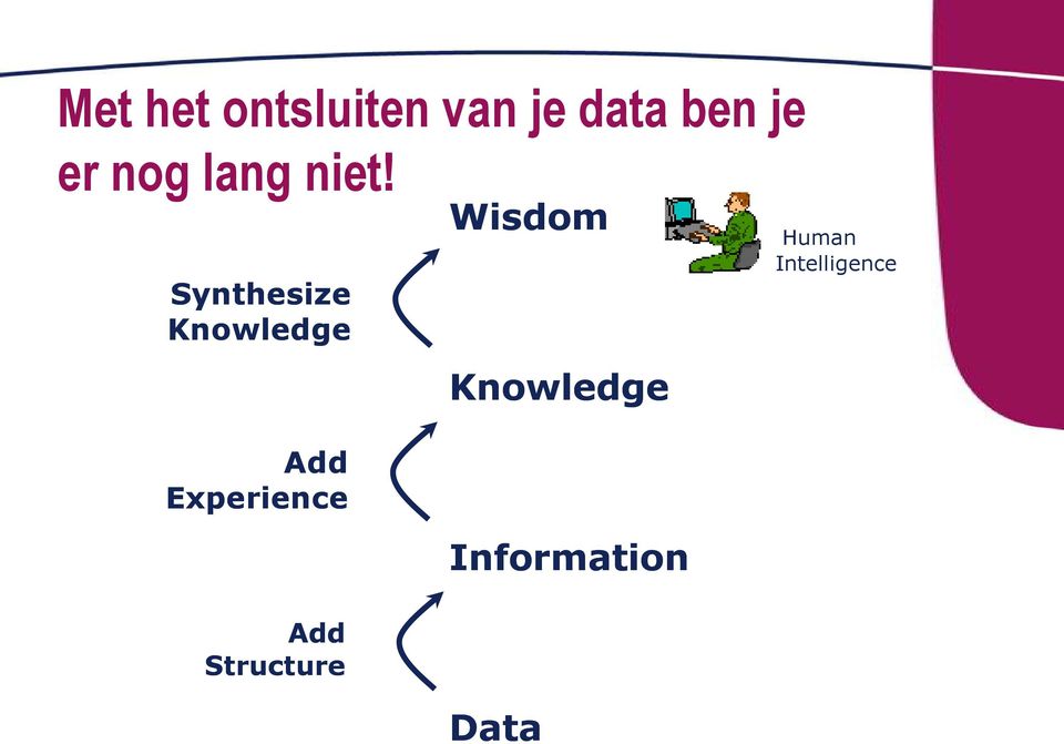 Synthesize Knowledge Wisdom Knowledge