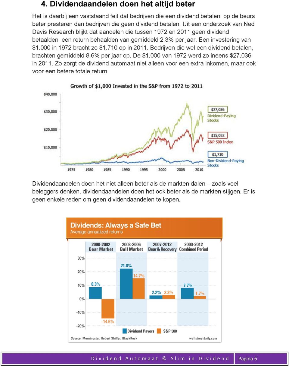 000 in 1972 bracht zo $1.710 op in 2011. Bedrijven die wel een dividend betalen, brachten gemiddeld 8,6% per jaar op. De $1.000 van 1972 werd zo ineens $27.036 in 2011.