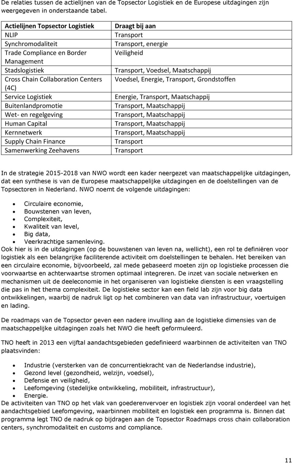 regelgeving Human Capital Kernnetwerk Supply Chain Finance Samenwerking Zeehavens Draagt bij aan Transport Transport, energie Veiligheid Transport, Voedsel, Maatschappij Voedsel, Energie, Transport,