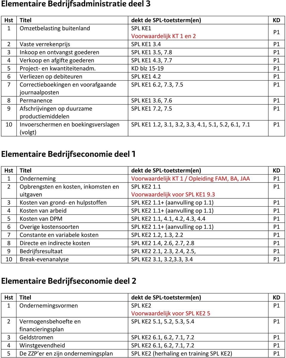 2, 3.1, 3.2, 3.3, 4.1, 5.1, 5.2, 6.1, 7.1 1 Onderneming / Opleiding FAM, BA, JAA 2 Opbrengsten en kosten, inkomsten en SPL KE2 1.1 uitgaven Voorwaardelijk voor SPL KE1 9.