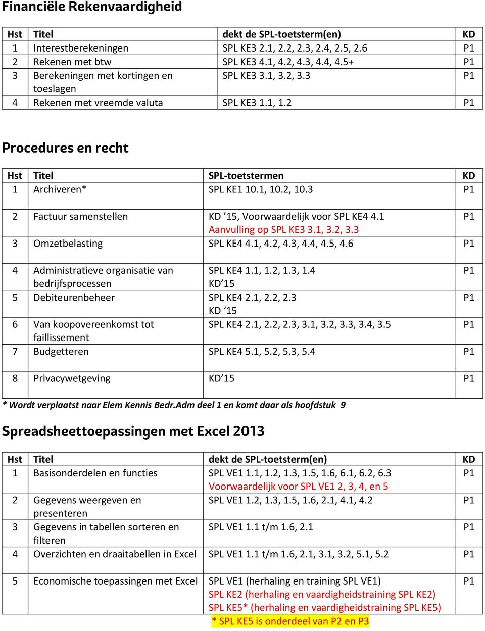 1 Aanvulling op SPL KE3 3.1, 3.2, 3.3 3 Omzetbelasting SPL KE4 4.1, 4.2, 4.3, 4.4, 4.5, 4.6 4 Administratieve organisatie van SPL KE4 1.1, 1.2, 1.3, 1.