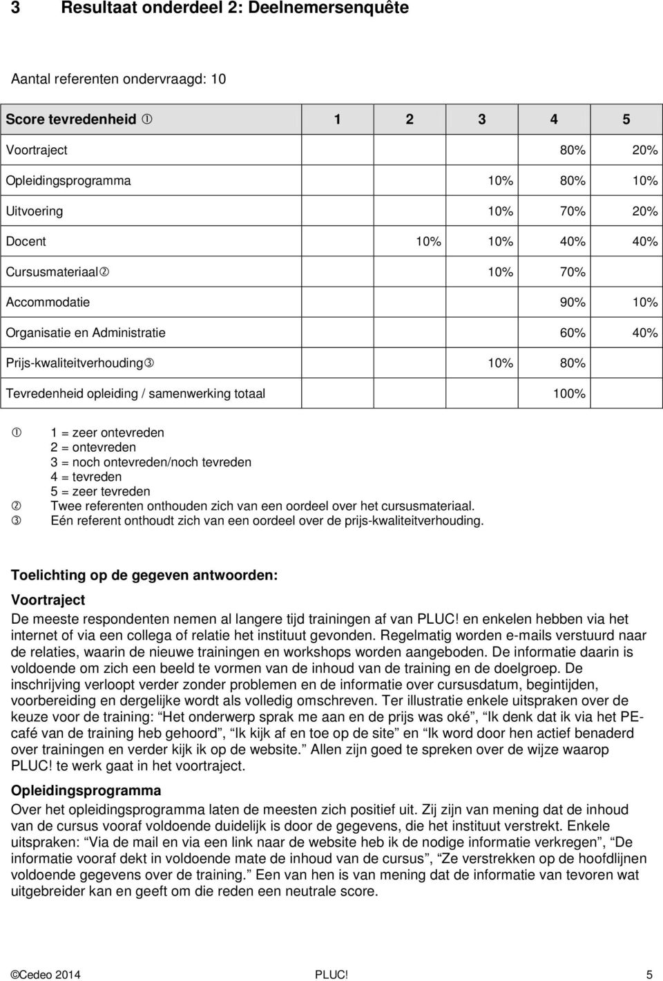 ontevreden 3 = noch ontevreden/noch tevreden 4 = tevreden 5 = zeer tevreden Twee referenten onthouden zich van een oordeel over het cursusmateriaal.