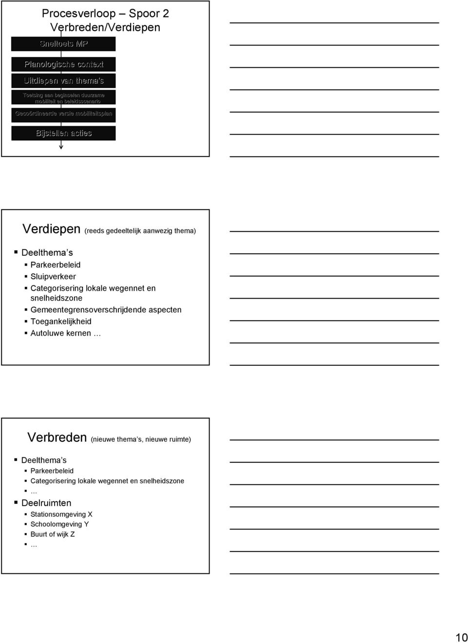 Sluipverkeer Categorisering lokale wegennet en snelheidszone Gemeentegrensoverschrijdende aspecten Toegankelijkheid Autoluwe kernen Verbreden (nieuwe