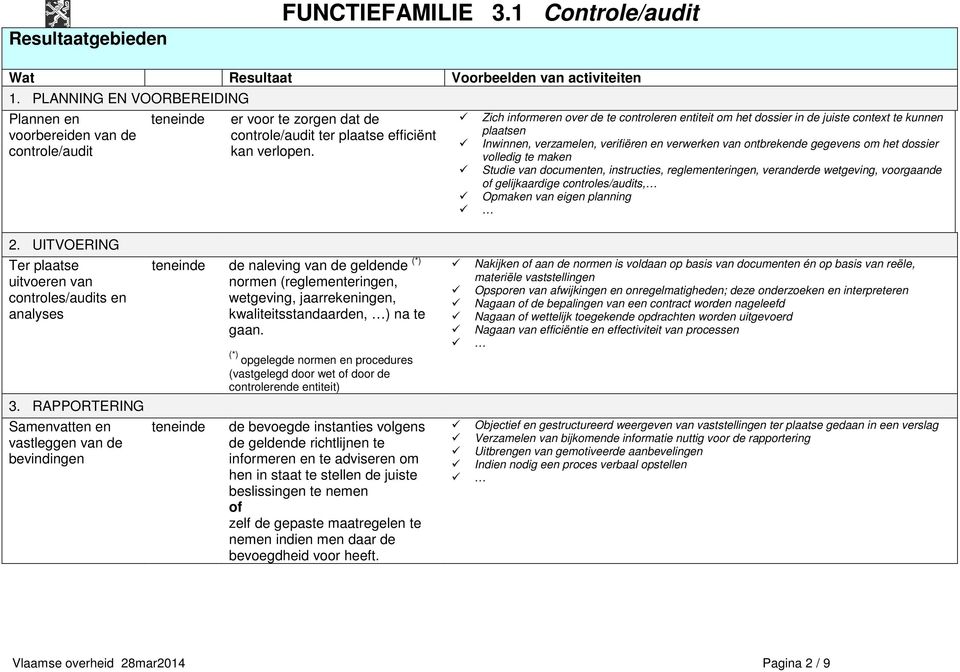 Zich informeren over de te controleren entiteit om het dossier in de juiste context te kunnen plaatsen Inwinnen, verzamelen, verifiëren en verwerken van ontbrekende gegevens om het dossier volledig