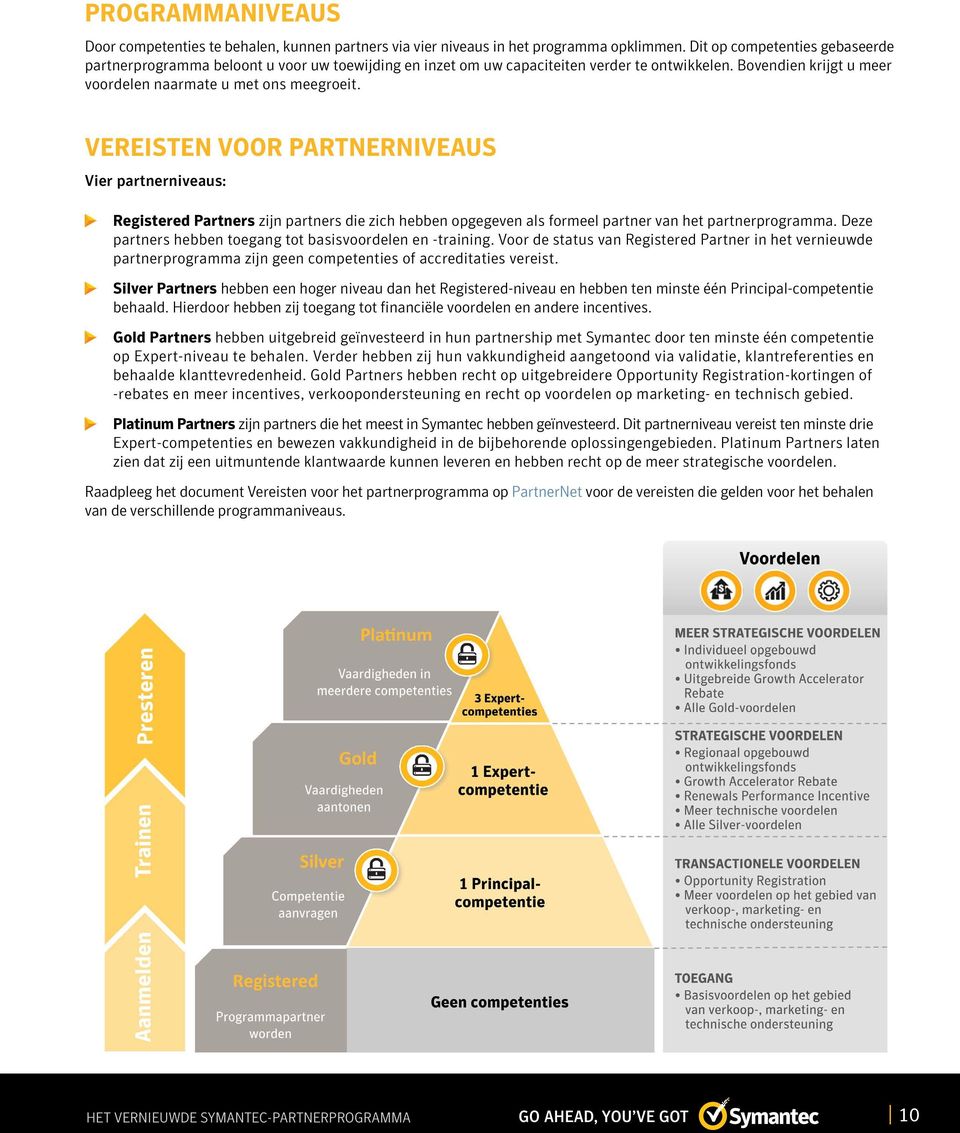 Vereisten voor partnerniveaus Vier partnerniveaus: Registered Partners zijn partners die zich hebben opgegeven als formeel partner van het partnerprogramma.