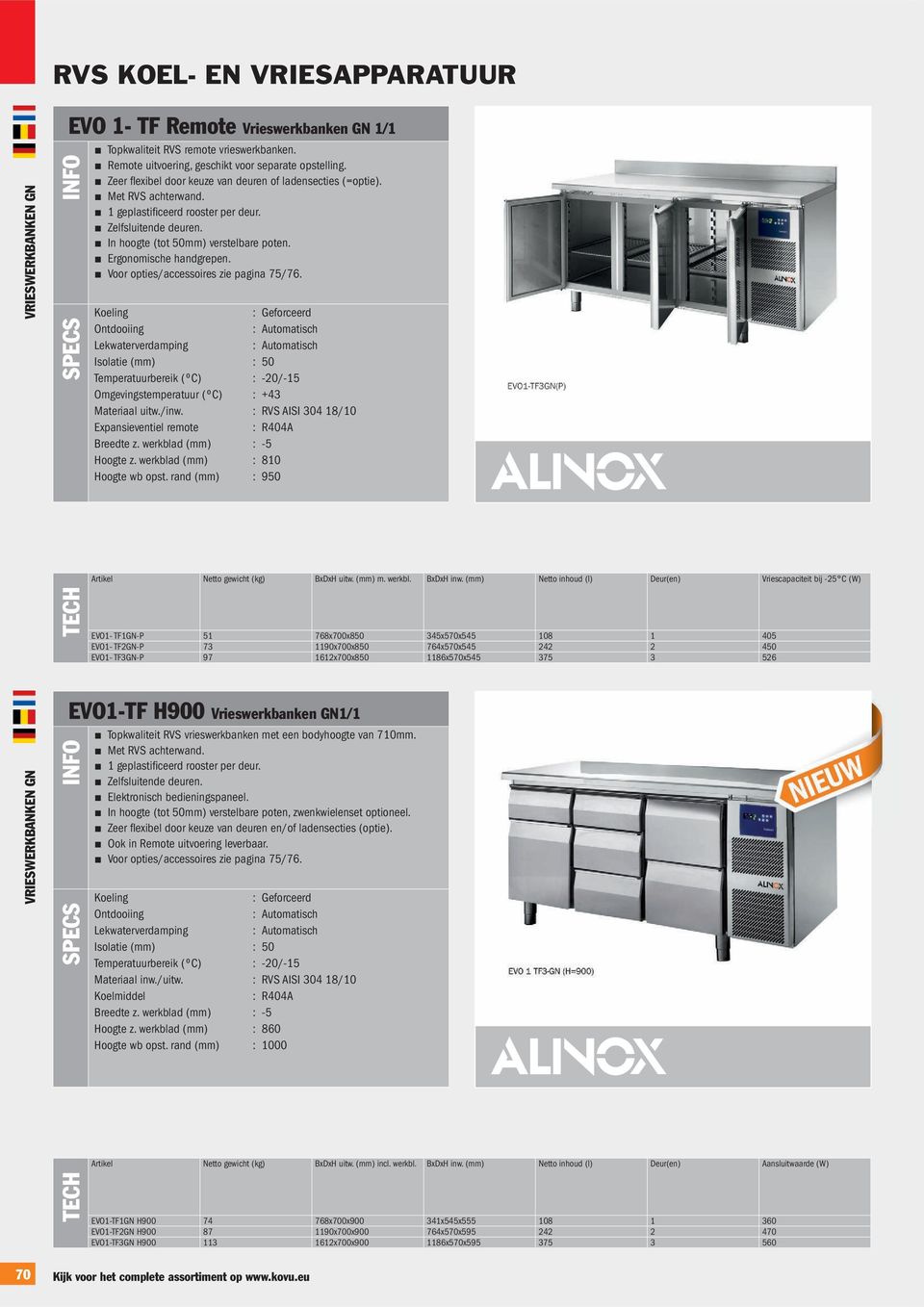 : RVS AISI 304 18/10 Expansieventiel remote Artikel Netto gewicht (kg) BxDxH uitw. (mm) m. werkbl. BxDxH inw.