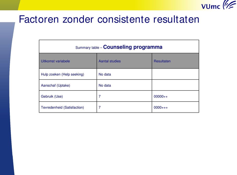 Resultaten Hulp zoeken (Help seeking) No data Aanschaf