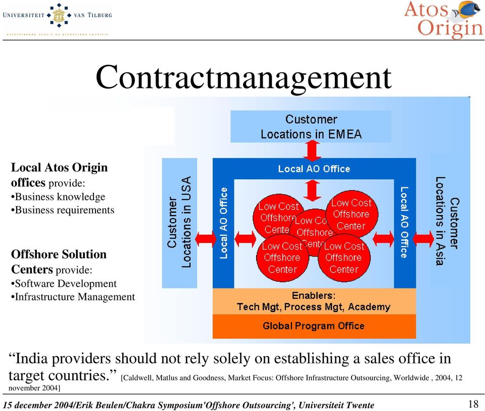 providers should not rely solely on establishing a sales office in target countries.