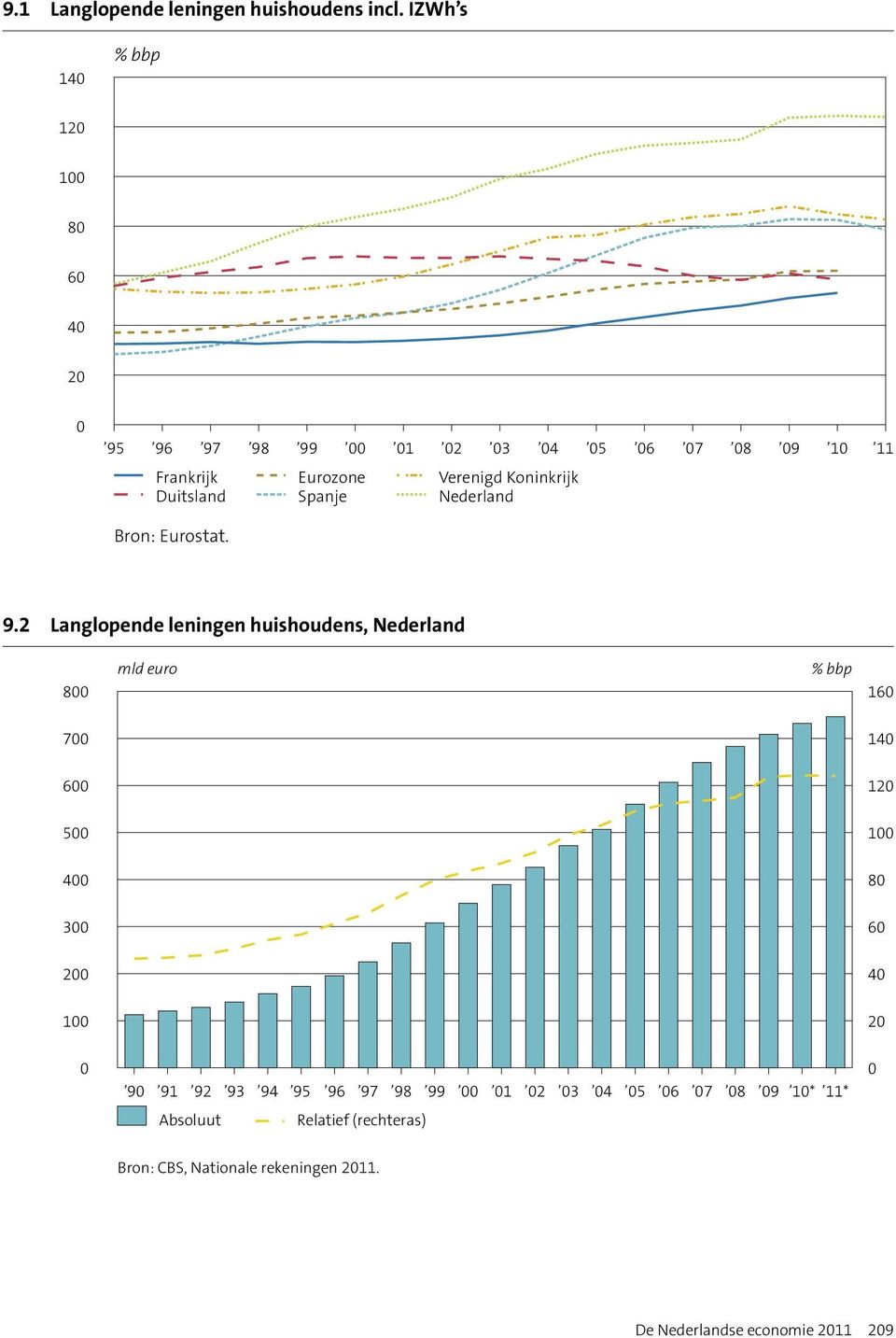 Verenigd Koninkrijk Nederland Bron: Eurostat. 9.