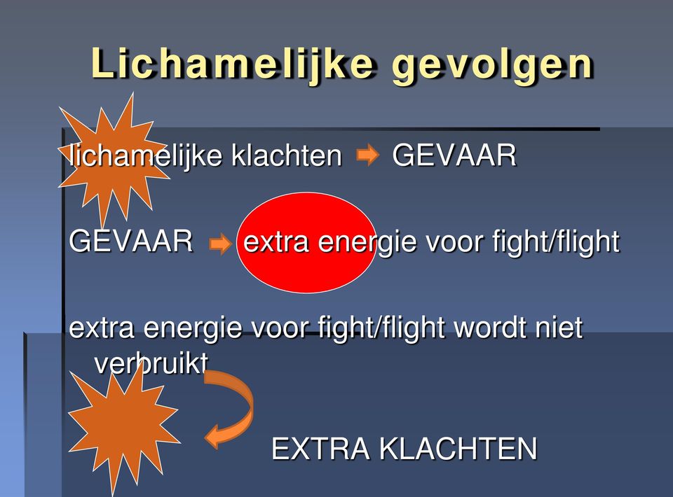 voor fight/flight extra energie voor