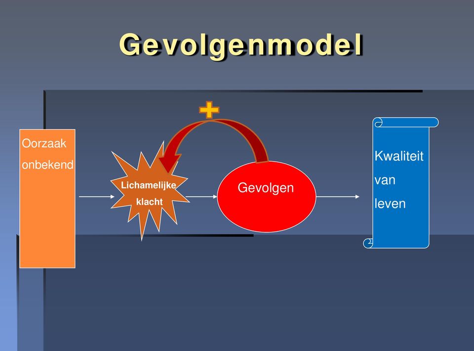 Lichamelijke klacht