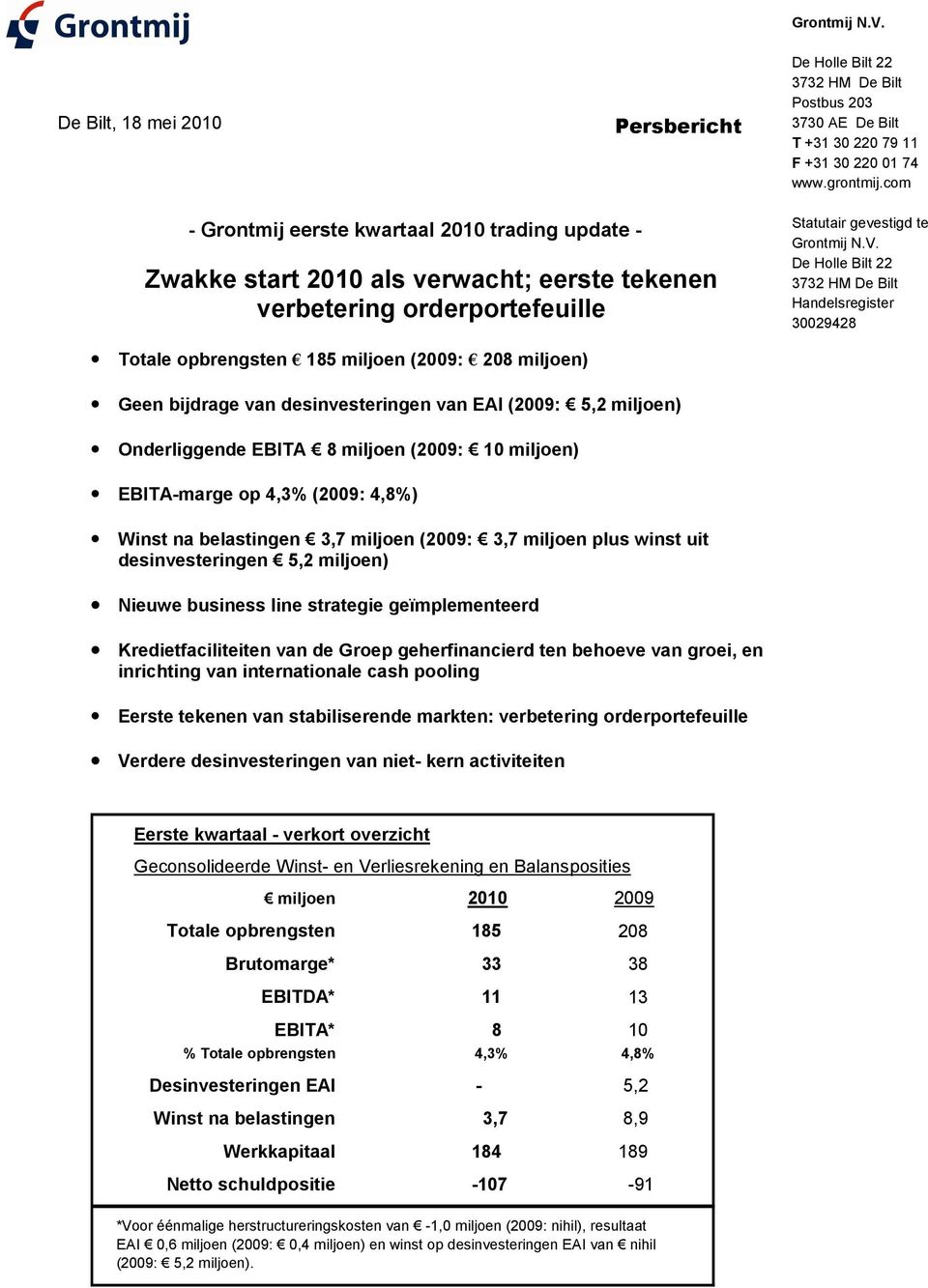 De Holle Bilt 22 3732 HM De Bilt Handelsregister 30029428 Totale opbrengsten 185 miljoen (2009: 208 miljoen) Geen bijdrage van desinvesteringen van EAI (2009: 5,2 miljoen) Onderliggende EBITA 8