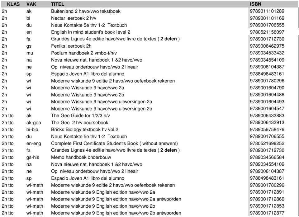 nieuwe nat, handboek 1 &2 havo/vwo 9789034554109 2h ne Op niveau onderbouw havo/vwo 2 lineair 9789006104387 2h sp Espacio Joven A1 libro del alumno 9788498483161 2h wi Moderne wiskunde 9 editie 2