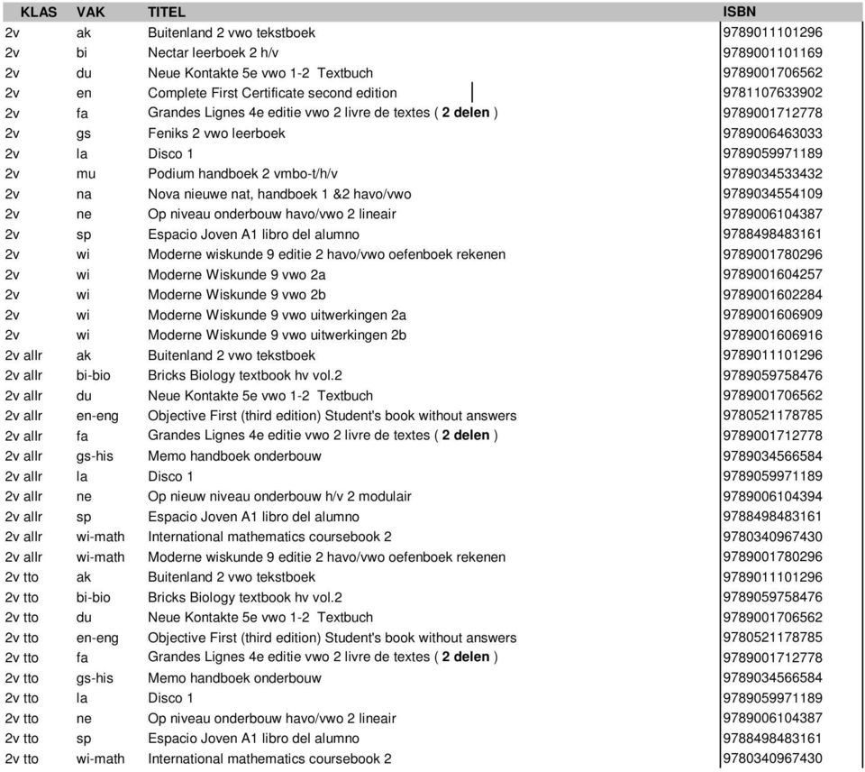 9789034533432 2v na Nova nieuwe nat, handboek 1 &2 havo/vwo 9789034554109 2v ne Op niveau onderbouw havo/vwo 2 lineair 9789006104387 2v sp Espacio Joven A1 libro del alumno 9788498483161 2v wi