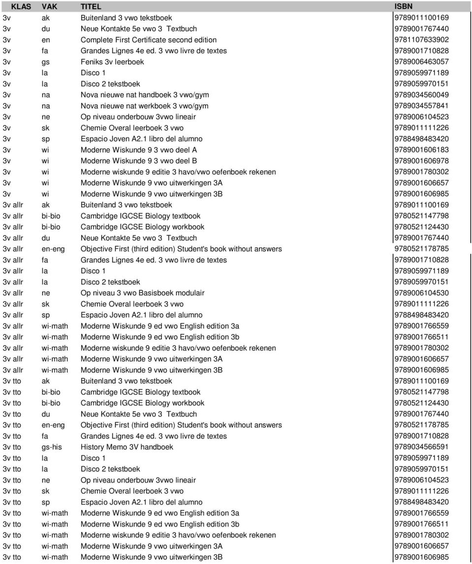 na Nova nieuwe nat werkboek 3 vwo/gym 9789034557841 3v ne Op niveau onderbouw 3vwo lineair 9789006104523 3v sk Chemie Overal leerboek 3 vwo 9789011111226 3v sp Espacio Joven A2.