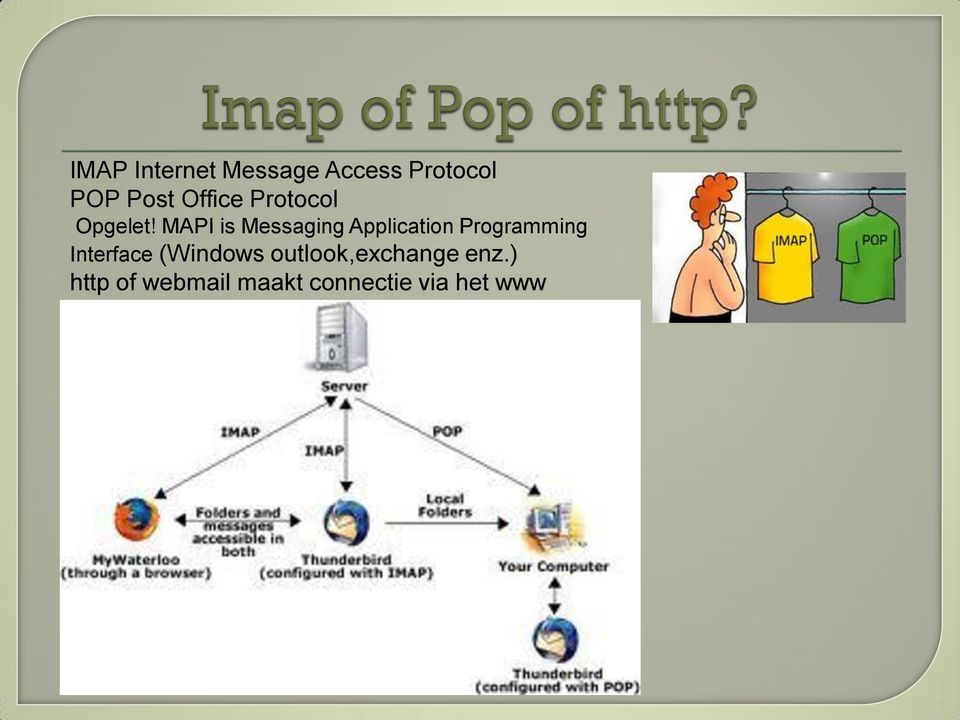 MAPI is Messaging Application Programming