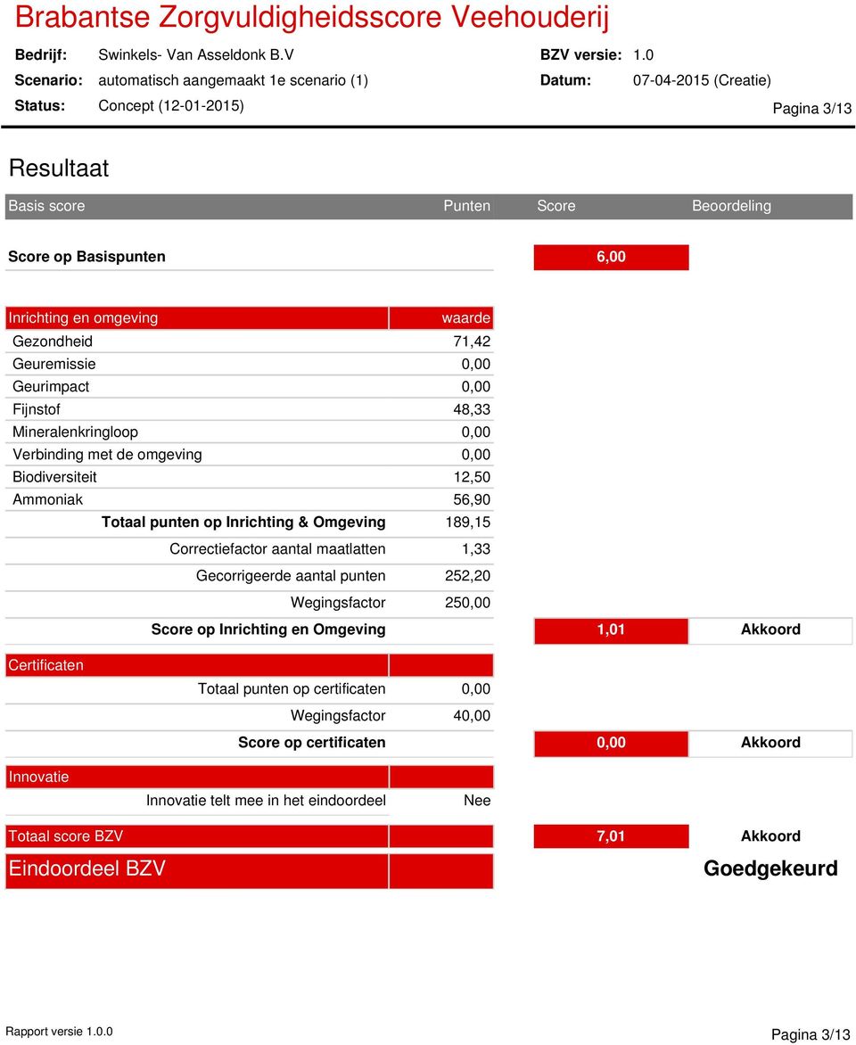 1,33 Gecorrigeerde aantal punten 252,20 Wegingsfactor 250,00 Score op Inrichting en Omgeving 1,01 Akkoord Certificaten Totaal punten op certificaten 0,00 Wegingsfactor 40,00