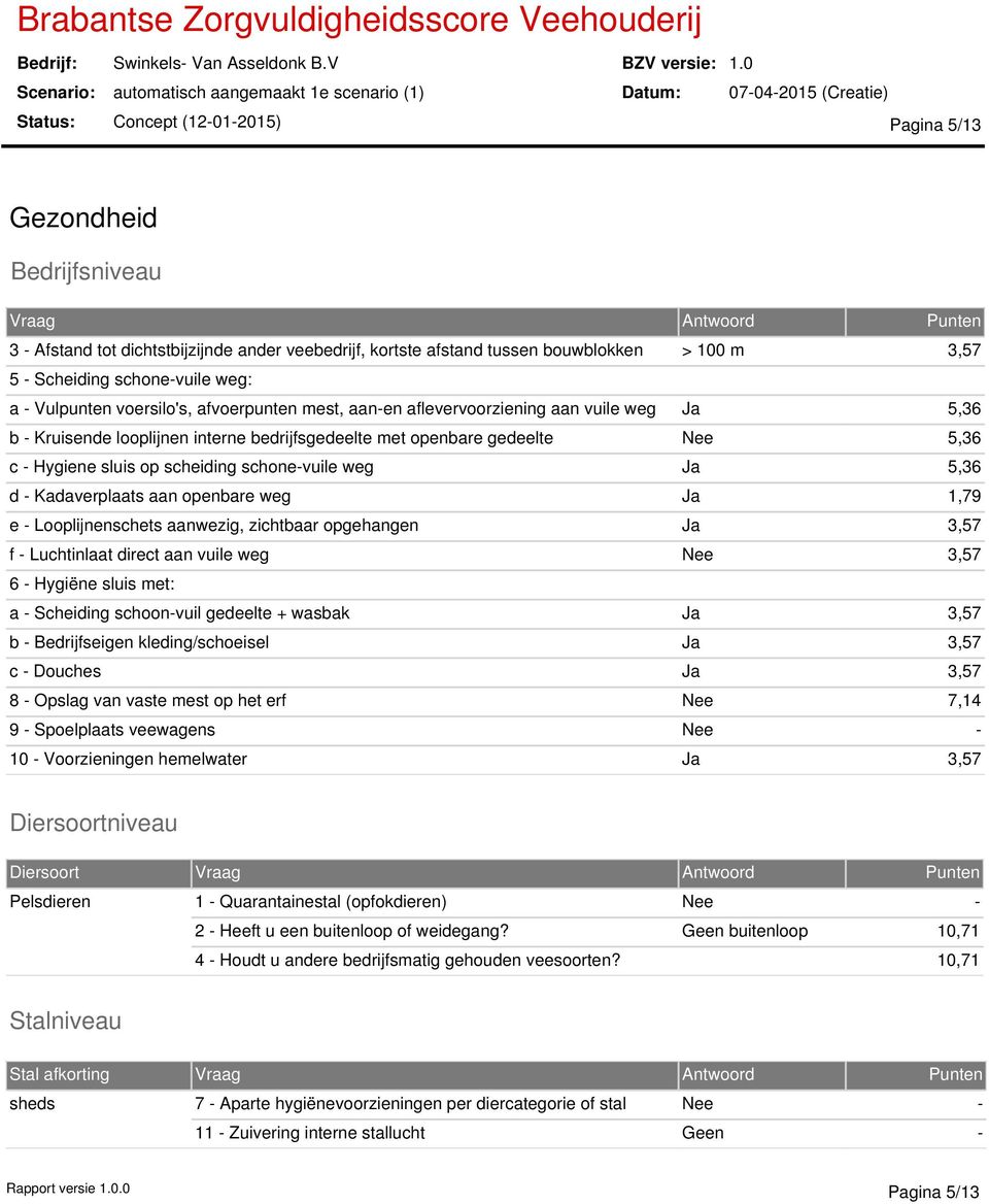 scheiding schone-vuile weg Ja 5,36 d - Kadaverplaats aan openbare weg Ja 1,79 e - Looplijnenschets aanwezig, zichtbaar opgehangen Ja 3,57 f - Luchtinlaat direct aan vuile weg Nee 3,57 6 - Hygiëne