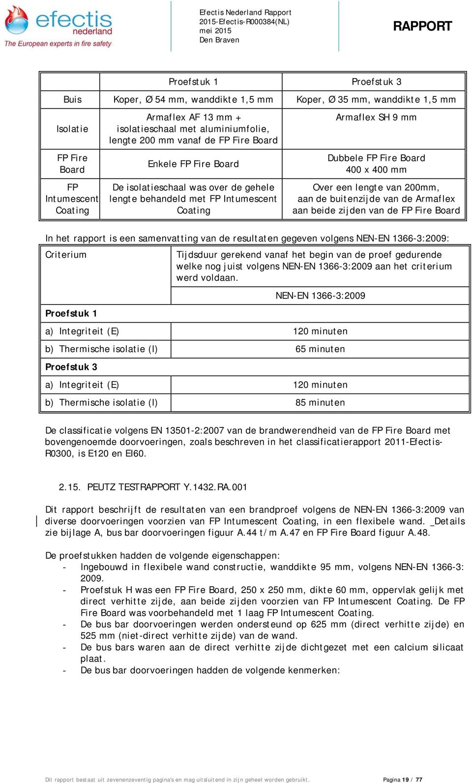 lengte van 200mm, aan de buitenzijde van de Armaflex aan beide zijden van de FP Fire Board In het rapport is een samenvatting van de resultaten gegeven volgens NEN-EN 1366-3:2009: Criterium Tijdsduur