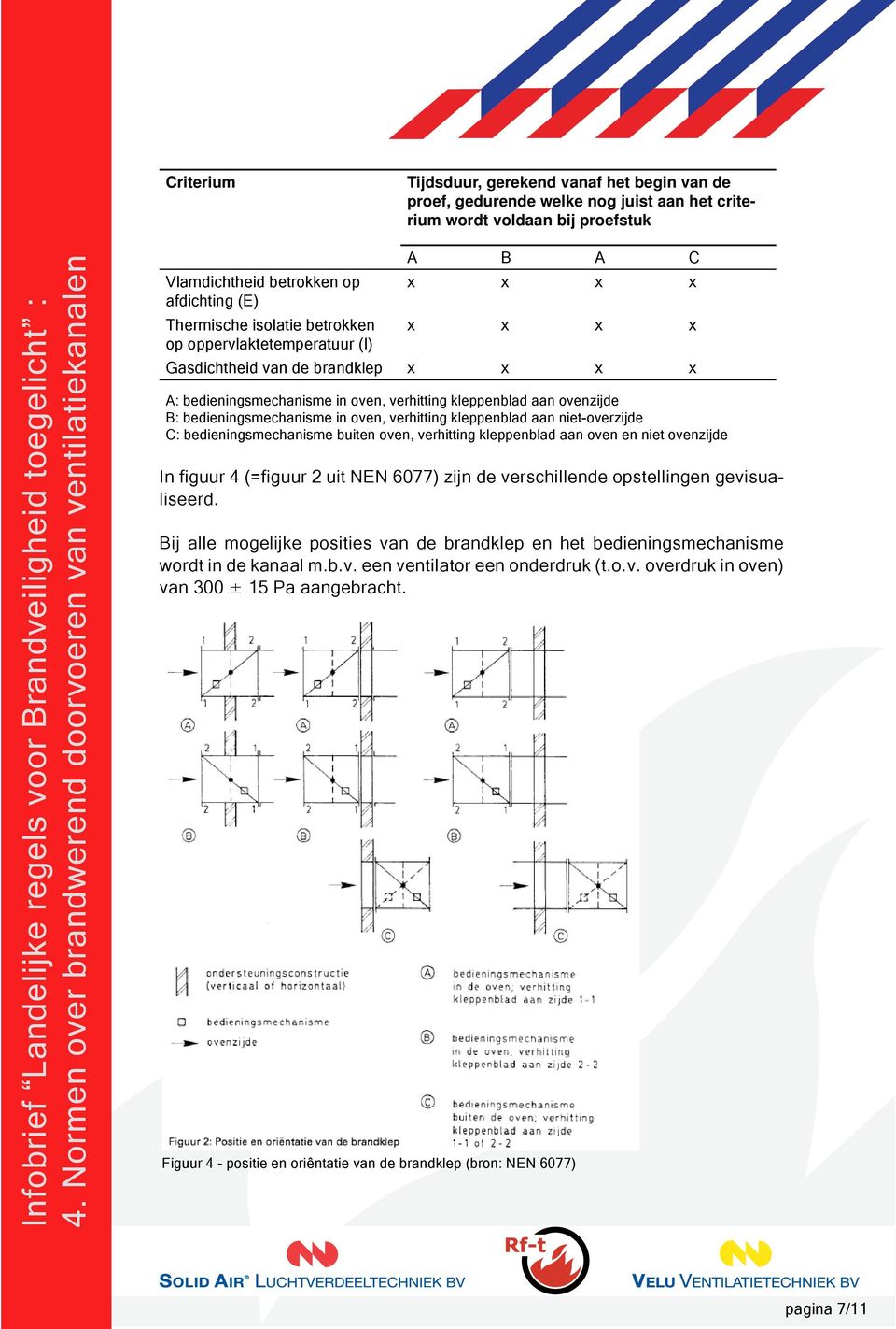 verhitting kleppenblad aan ovenzijde B: bedieningsmechanisme in oven, verhitting kleppenblad aan niet-overzijde C: bedieningsmechanisme buiten oven, verhitting kleppenblad aan oven en niet ovenzijde