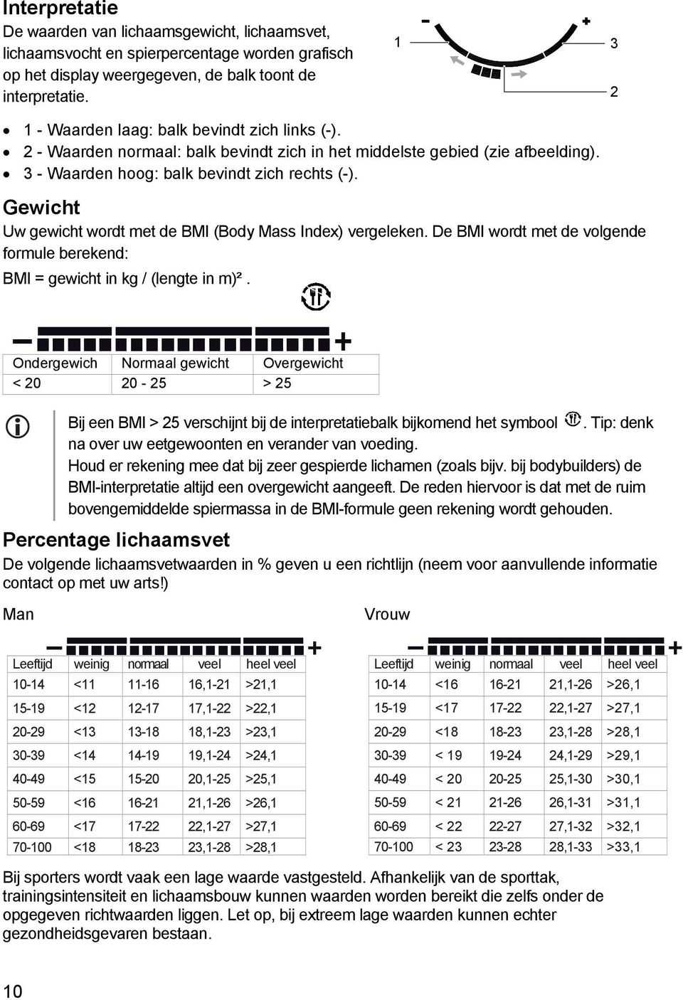 Gewicht Uw gewicht wordt met de BMI (Body Mass Index) vergeleken. De BMI wordt met de volgende formule berekend: BMI = gewicht in kg / (lengte in m)².