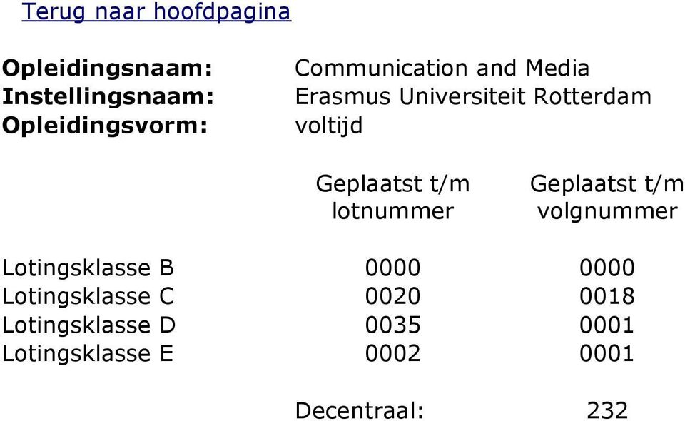 Rotterdam voltijd lotnummer volgnummer Lotingsklasse B 0000 0000