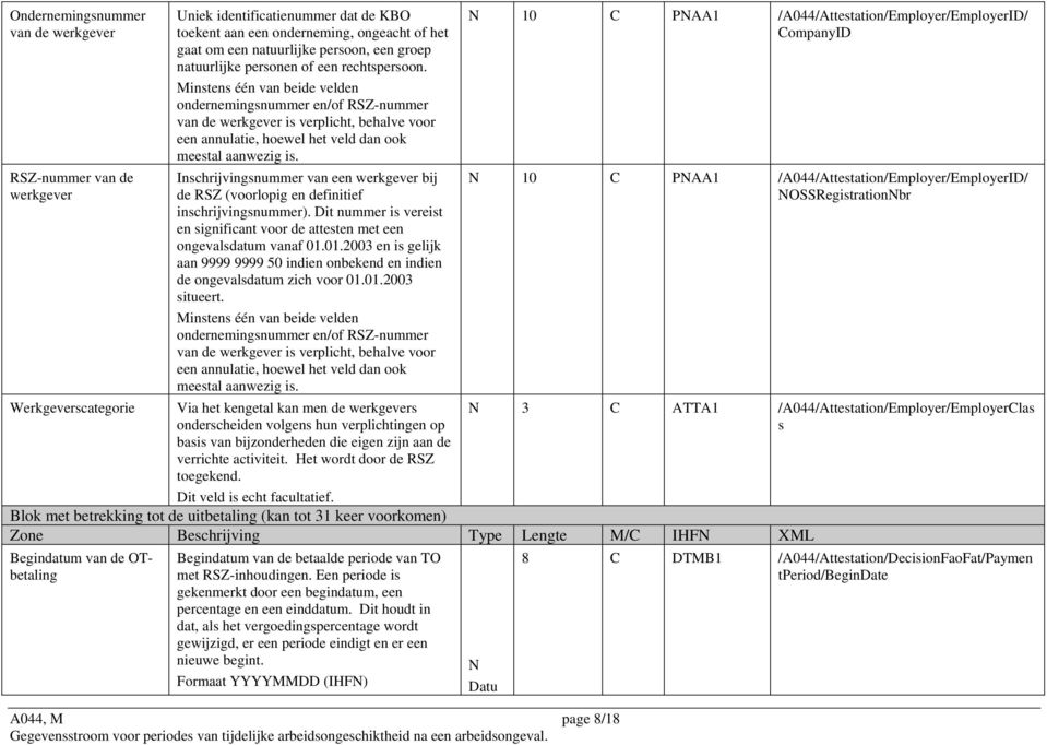 Minstens één van beide velden ondernemingsnummer en/of RSZ-nummer van de werkgever is verplicht, behalve voor een annulatie, hoewel het veld dan ook meestal aanwezig is.