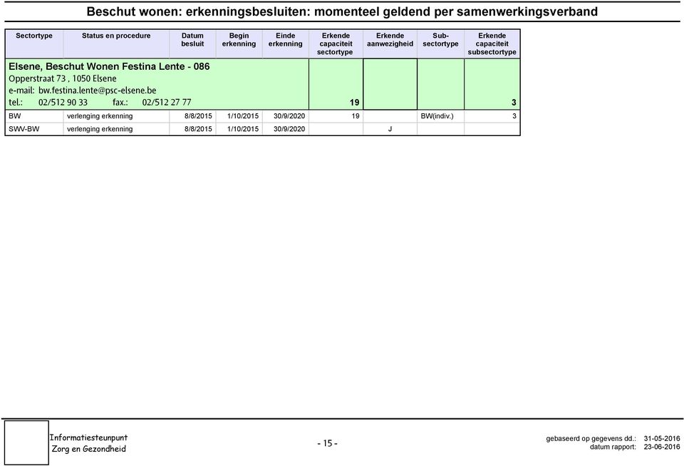 lente@psc-elsene.be tel.: 02/512 90 33 fax.