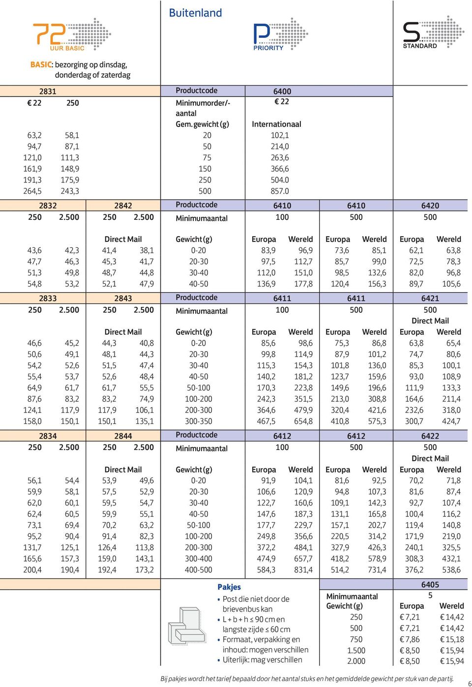 500 250 2.