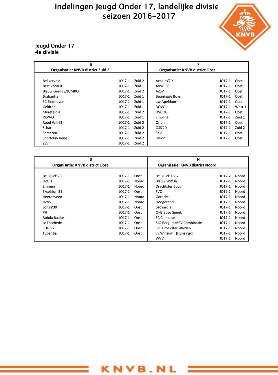 Merefeldia JO17-1 Zuid 2 DVC'26 JO17-1 Oost RKVVO JO17-1 Zuid 1 Emplina JO17-1 Zuid 1 Rood Wit'62 JO17-1 Zuid 2 Orion JO17-1 Oost Scharn JO17-1 Zuid 2 OSS'20 JO17-1 Zuid 2 Someren JO17-1 Zuid 2 SKV