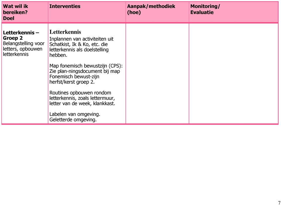 letterkennis Letterkennis Inplannen van activiteiten uit Schatkist, Ik & Ko, etc. die letterkennis als doelstelling hebben.