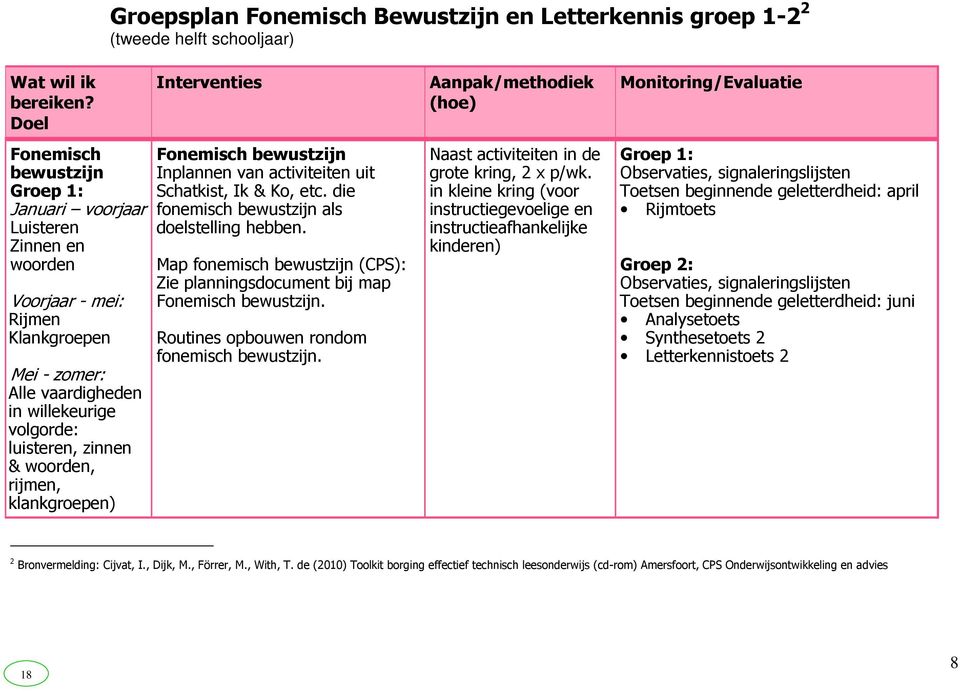 woorden, rijmen, klankgroepen) Interventies Fonemisch bewustzijn Inplannen van activiteiten uit Schatkist, Ik & Ko, etc. die fonemisch bewustzijn als doelstelling hebben.