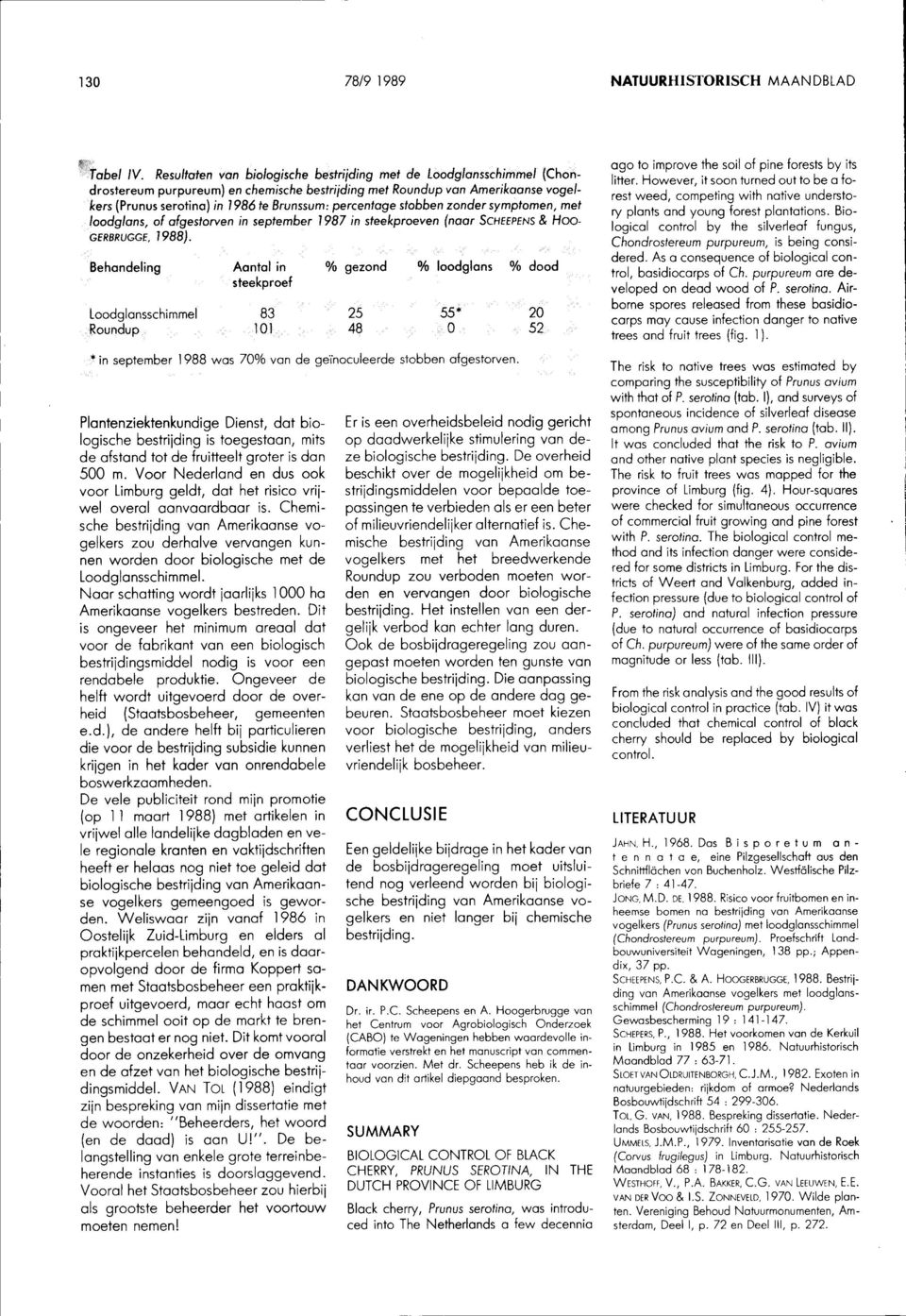 percentage stobben zonder symptomen, met loodglans, of afgestorven in september 1987 in steekproeven (naar SCHEEPENS & HOO GERBRUGGE, 1988).
